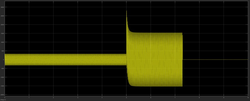 SmartGrid 3