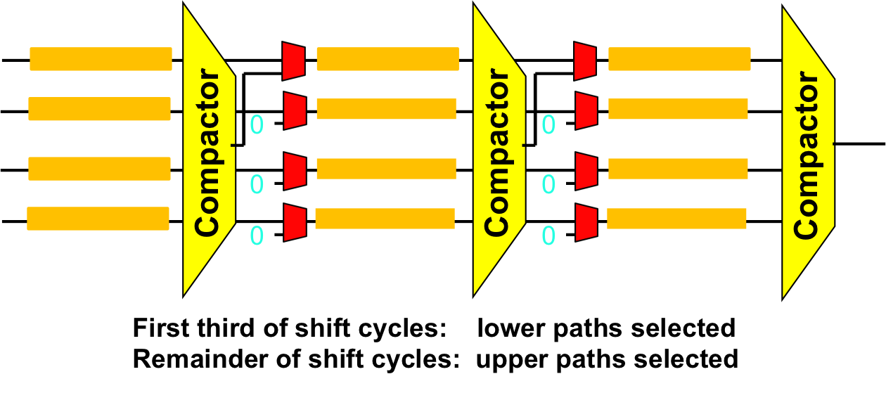 EC architecture