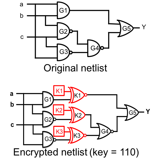logic encrypted netlist logic encrypted netlist
