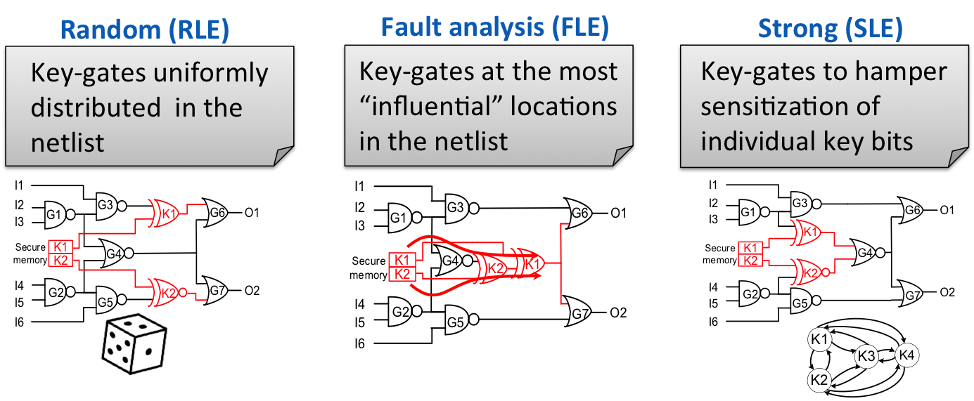 logic encryption types logic encryption types