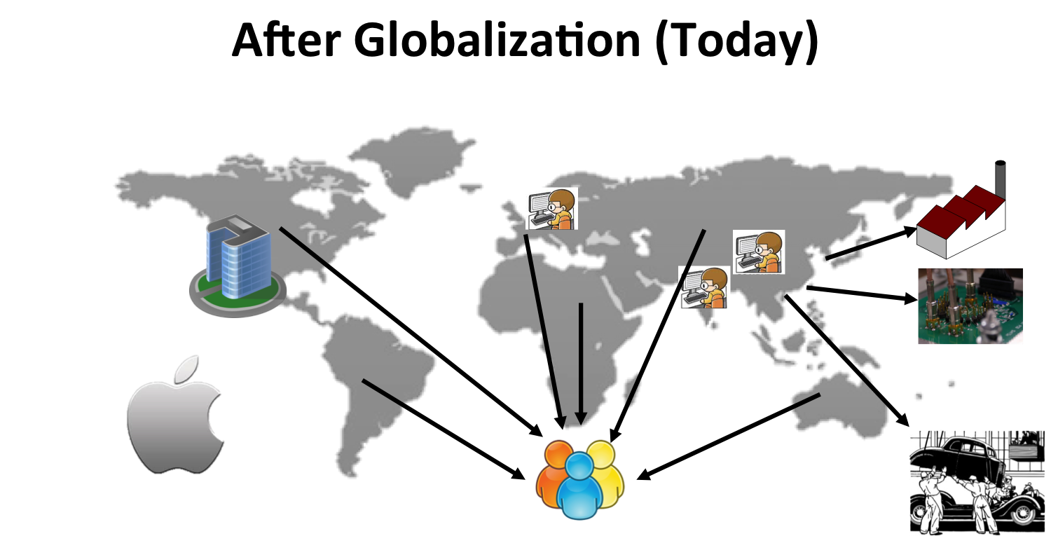 afteer globalization afteer globalization