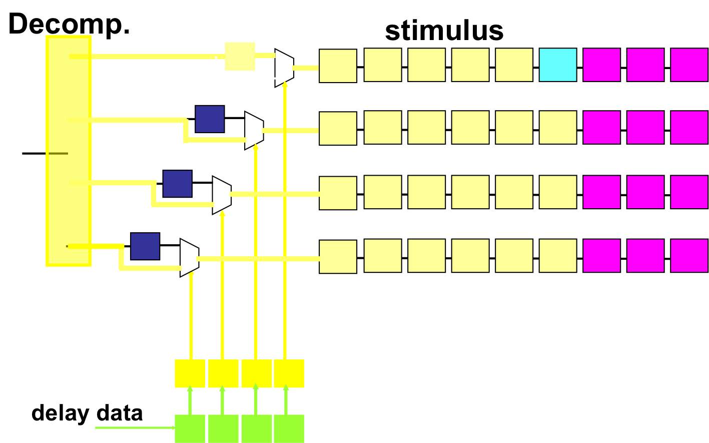 align encode align encode