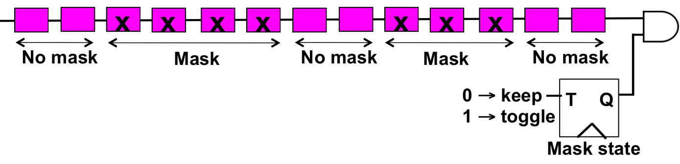 toggle masking architecture toggle masking architecture