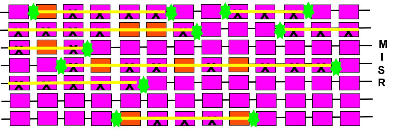 toggle mask architecture toggle mask architecture