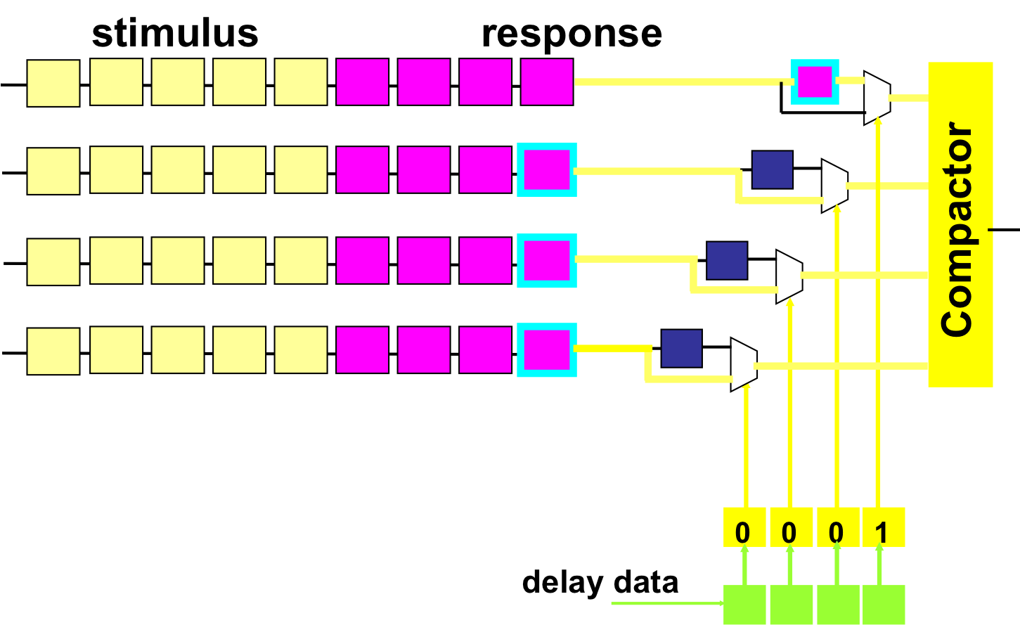 x align x align