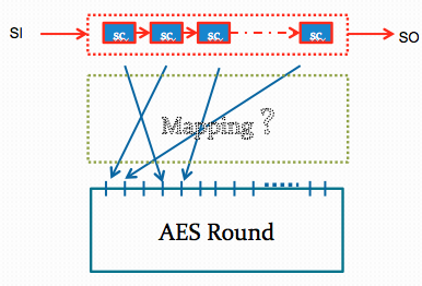 mapping mapping