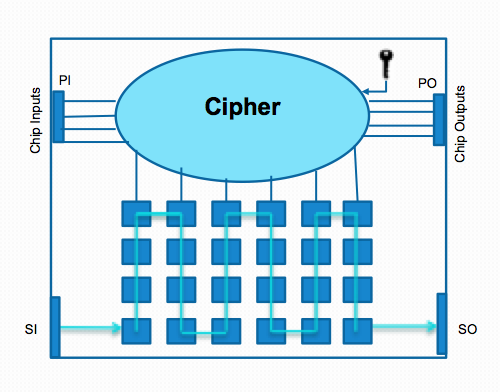 Scan arch key Scan arch key