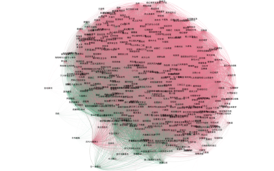 Paul Vierthaler brings his “Introduction to Text Mining and Digital Humanities” to Abu Dhabi